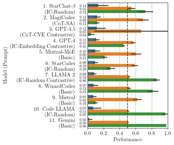 Plot showing best-case model performance ordered by MCC